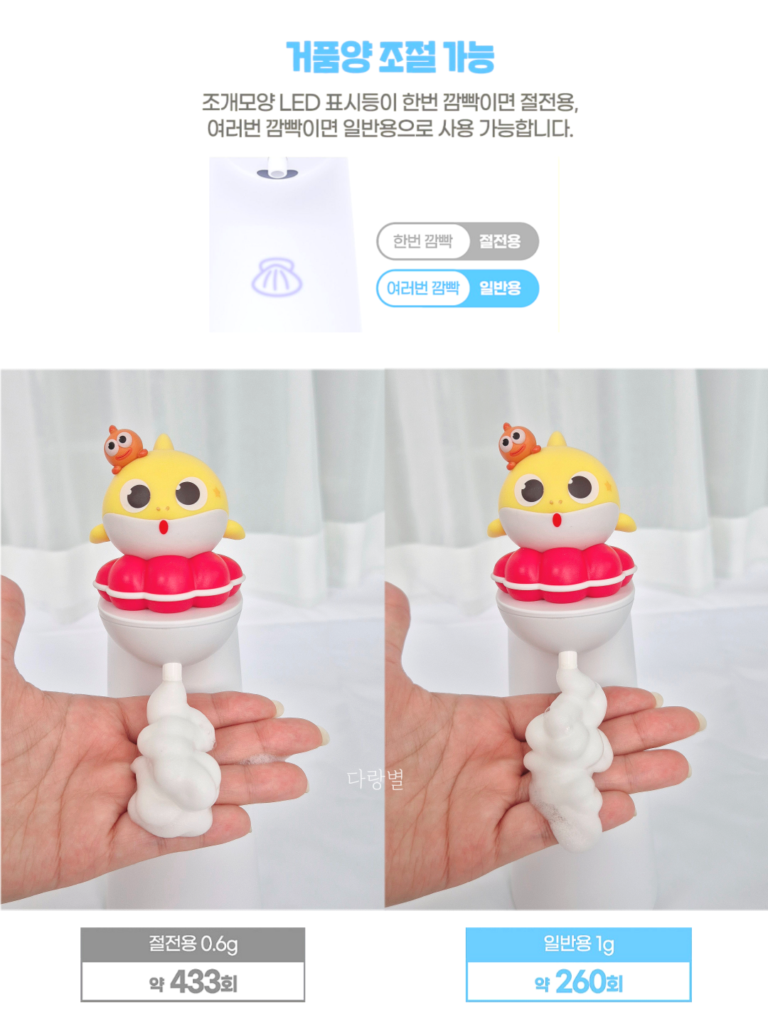 Baby Shark Automatic Foaming Soap Dispenser