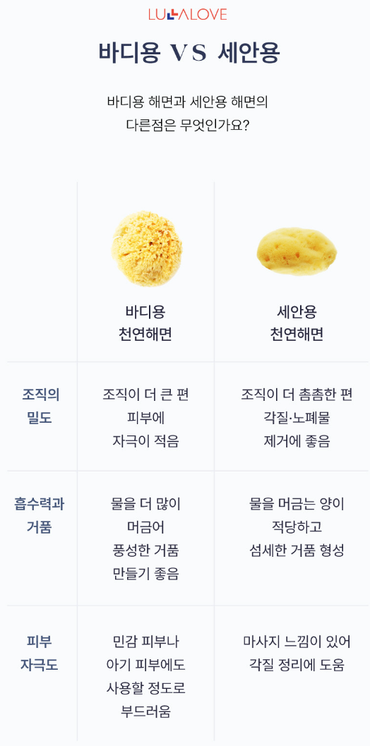 LULLALOVE Natural Sea Sponge ~7/25