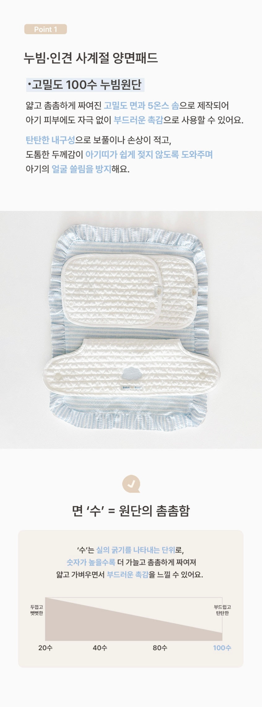 BEBEHUG Reversible Baby Carrier Bib Pad