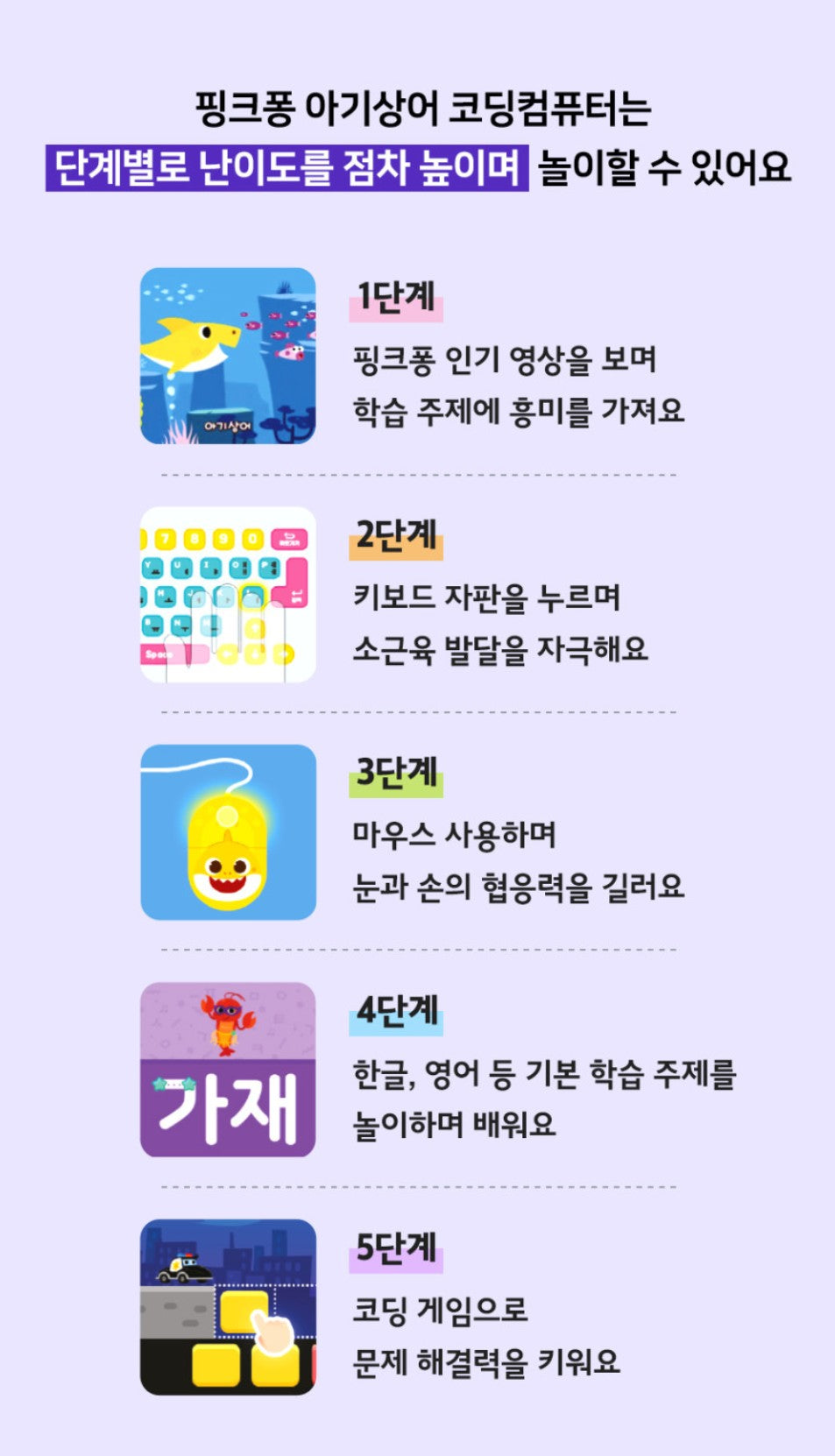 Pinkfong Baby Shark Coding Computer
