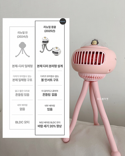 Mongcool Stroller Fan ~6/13